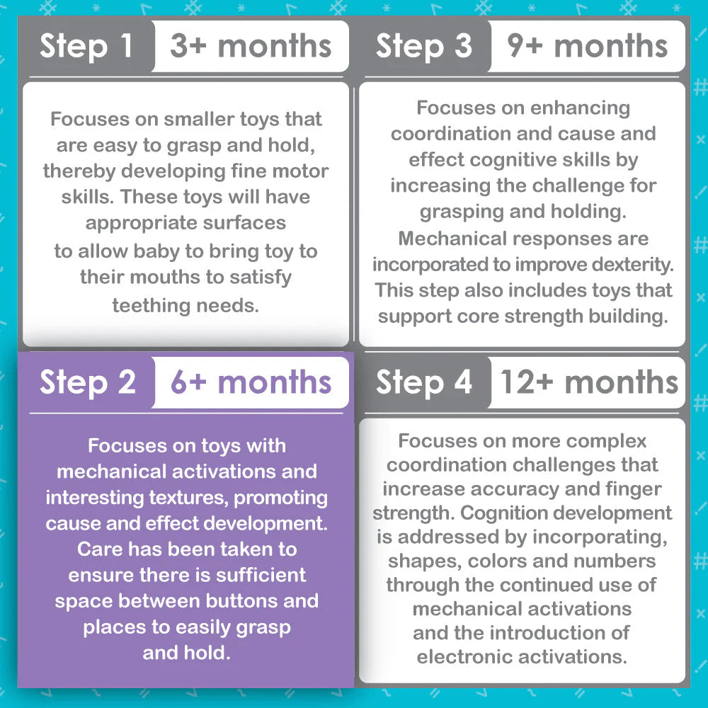 Ele-Fun Talk and Play | Interactive Talking Elephant Toy