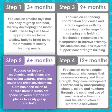 Ele-Fun Talk and Play | Interactive Talking Elephant Toy