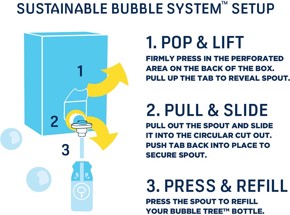 Original Refillable Bubble System - 2 Liter Refill System