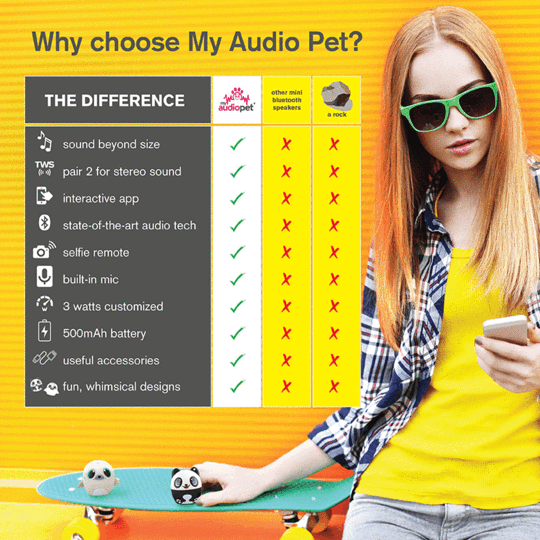 Audio Pet - Perfect Pitch Cat